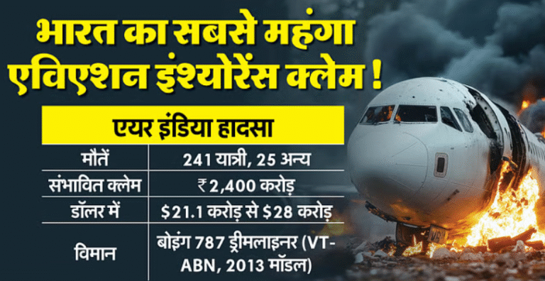 Ahmedabad Plane Crash Insurance