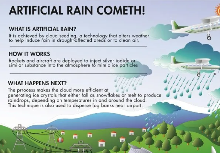 Artificial Rain in Delhi