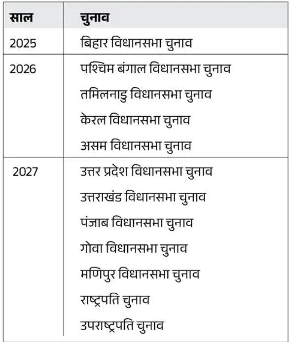 BJP National President