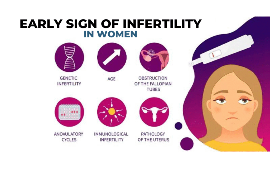 Signs Of Infertility